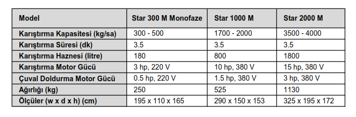 Yatay Tip Yem Karıştırma Makinası Starmax MixStar Star